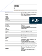 Candide Chapter 1-10 Notes