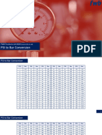 FWB PSI To Bar Converstion Tables