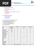 MUST Do Topics & Priority Ques - 2