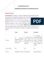 Learning Outcome 5-Identify Environmental Conventions For Environmental Concerns