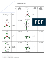 VSEPR Geometry