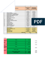 Cuadro Resumen Presupuestal