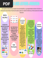 Gráfico de Proceso Paso A Paso Etapas Tareas Creativo Moderno Multicolor