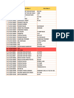 Monitoring Stock Chemical Maret 2024