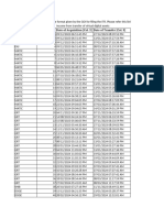 Symbol S. No (Col. 1) Date of Acquisition (Col. 2) Date of Transfer (Col. 3)