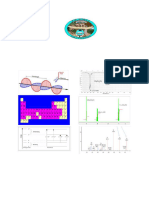 Instrumental Analysis Module by Kero A (PHD)