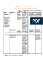 Nursing Care Plan