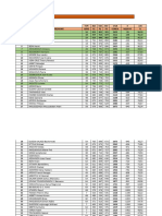 Cumul Résultats Coupe Fédération 2024