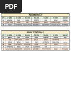 Date Sheet PB 1 (X, XII) PT2 (VI To VIII and XI), PT3 (IX)