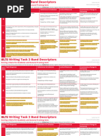 Khanh Ngoc - IELTS Scores