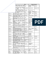 REC Infra Bonds Desig Branches Indind