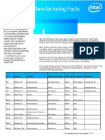 Global Intel Manufacturing FactSheet