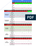 DENSEL - DATA ALL - SC TL