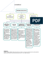 Políticas Educativas