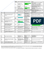 Vitamin and Micro Nutrients Chart