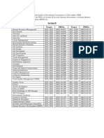 HRM- Internal Assessment 1- Library Report- Section B