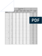 Vol of gas collected table