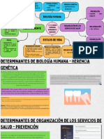 Esquema de Lalonde Entrevista 2