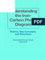 Iron-Carbon Phase Diagram