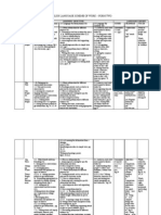 English Language Scheme of Work - Form Two