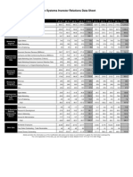 ADBE Q4 11 IR Datasheet