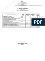 DIAZ_2nd QUARTERLY ASSESSMENT_PE 11