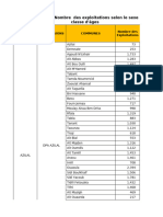 Typologie Des Exploitations Agricoles de La Zone D_action Dpa Azilal