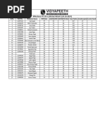 Examinations Result - Google Sheets