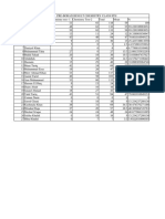 9th chemistry result