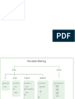 Lecture 7 Decision Making Statements