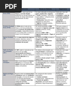 Agregado Macroeconómico