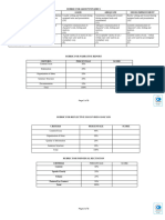 rubric-for-strategic-management