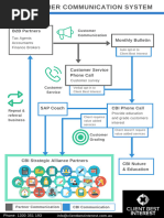 App#1 - B2B Client Communication System (Diagram)