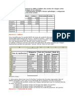 prop logiciel d'application