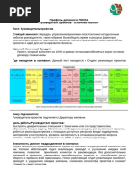 Профиль должности Руководитель проектов 