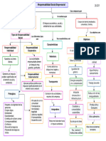 Mapa Conceptual de La Responsabilidad Social Empresarial (1)