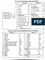 valency chart