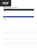 PRAZ Category List 2024 (1) (1)