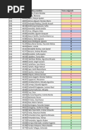 Temas Asignados Primer Parcial de Termodinámica 2021