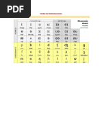 WORK ON PRONUNCIATION