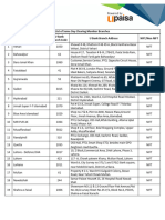 List of Same Day Clearing Member Branches (1)