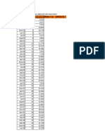 Vendas efectuadas por um determinado Exportador