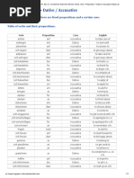 A1, A2, B1, B2, C1, C2 German Grammar German Verbs_ Verb + Preposition + Dative _ Accusative Table List