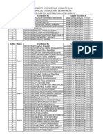 Batch Distribution Sem 7 Odd 2024-25