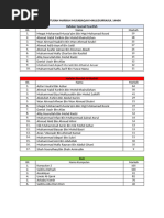 Keputusan Markah Musabaqah Hafalan Syamail & Burdah