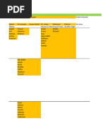 Mulla Family Generation Tree