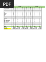 2024.5 Meal Quantity 25th May - 24th June 2024