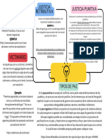 ACA 3 Mapa Conceptual Formacion Ciudadana