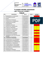 SENARAI NAMA MURID SUKAN 2024 PCT