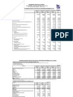 KFA - Published Unaudited Results - Sep 30, 2011